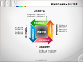 四元素直角箭頭循環(huán)關系PPT圖表