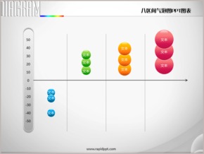 八區(qū)間四色立體圓球氣泡圖PPT圖表