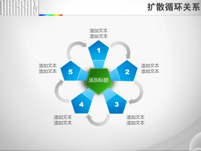 我要定制 商品标签: 五项五边形有序循环扩散关系循环关系强调关系