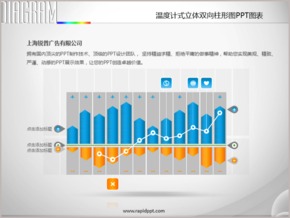 溫度計(jì)式立體雙向柱形圖PPT圖表