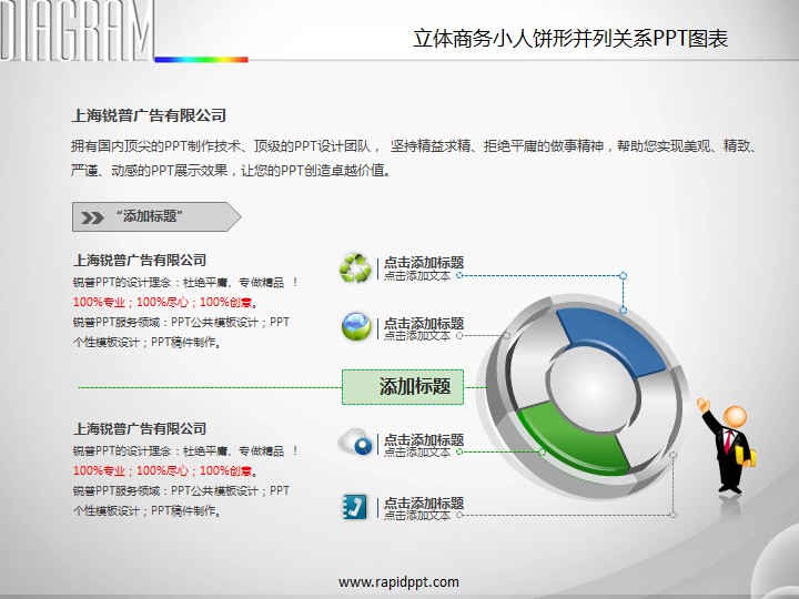 我要定制 商品标签: 立体商务小人饼形并列关系 模板类型: 静态模板