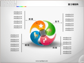 旋風立體風車管理咨詢SWOT分析PPT圖表