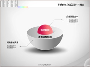 半球內核立體包含關系PPT圖表