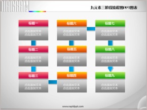 九元素三階段文本流程圖PPT圖表