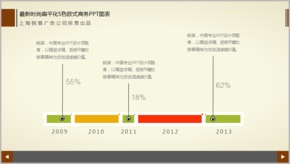 最新時尚扁平化5色歐式商務(wù)PPT圖表TJ000059