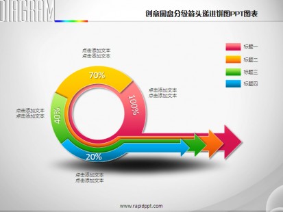 创意圆盘分级箭头递进饼图ppt图表