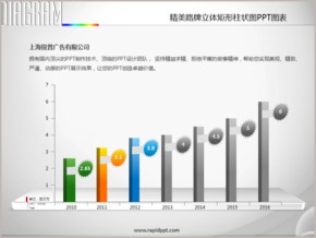 精美路牌立體矩形柱狀圖PPT圖表