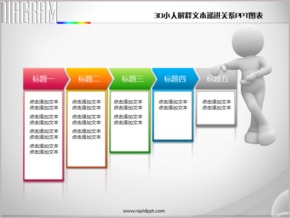 3D立體小人解釋文本遞進關系PPT圖表