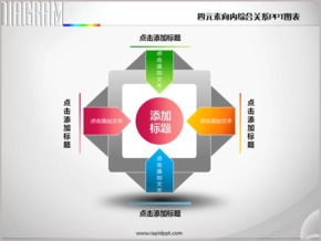 四元素向內(nèi)包裹箭頭綜合關系PPT圖表