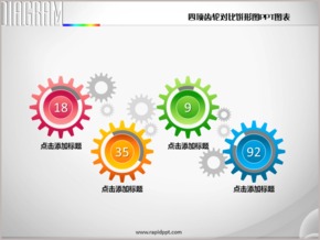 四項(xiàng)齒輪對比餅形圖PPT圖表