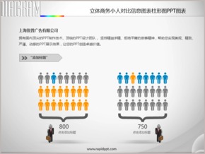 立體商務小人對比信息圖表柱形圖PPT圖表