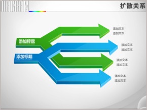 立體雙項四箭頭商務(wù)擴(kuò)散關(guān)系PPT圖表