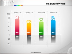 四項正負(fù)柱形圖PPT圖表