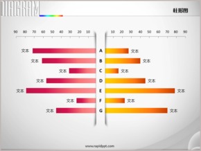 兩方向對比七項柱形圖PPT圖表