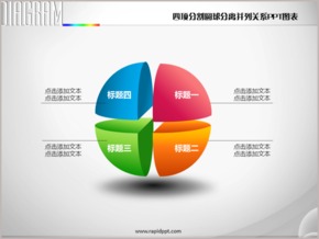 四項分割立體圓球分離并列關(guān)系PPT圖表