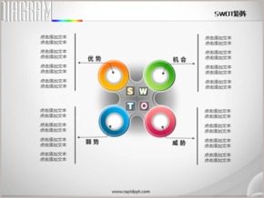 四項(xiàng)立體圓環(huán)并列SWOT分析PPT圖表