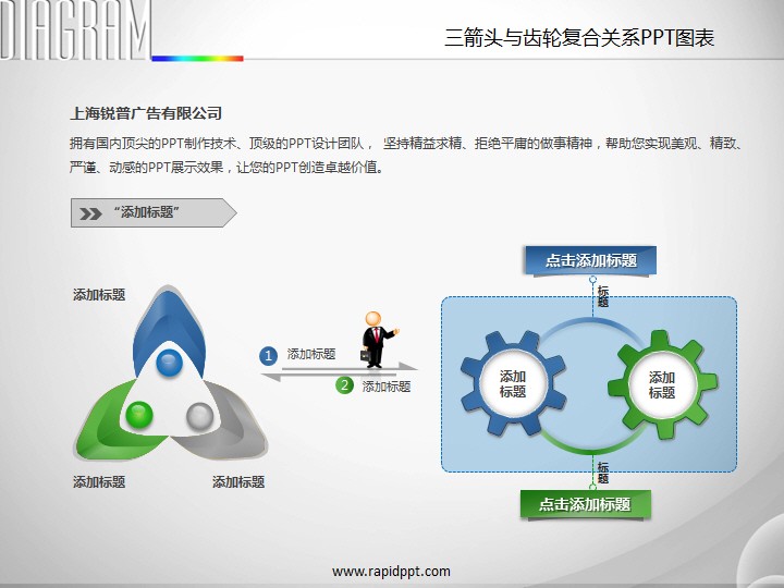 我要定制 商品标签: 三箭头齿轮复合关系ppt图表商务小人 模板类型