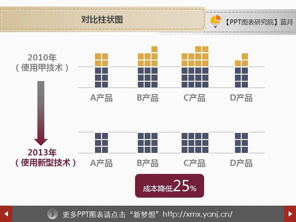 056对比柱状图