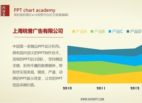 動態(tài)堆積面積圖