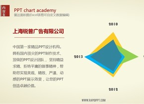 動(dòng)態(tài)雷達(dá)面積圖