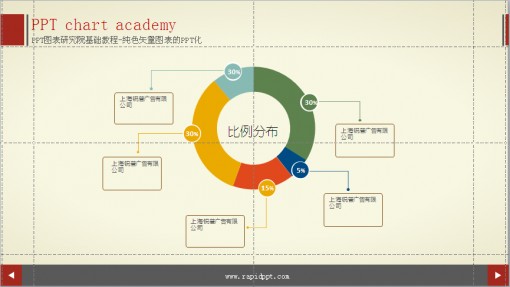 纯色矢量环形图表.pptx