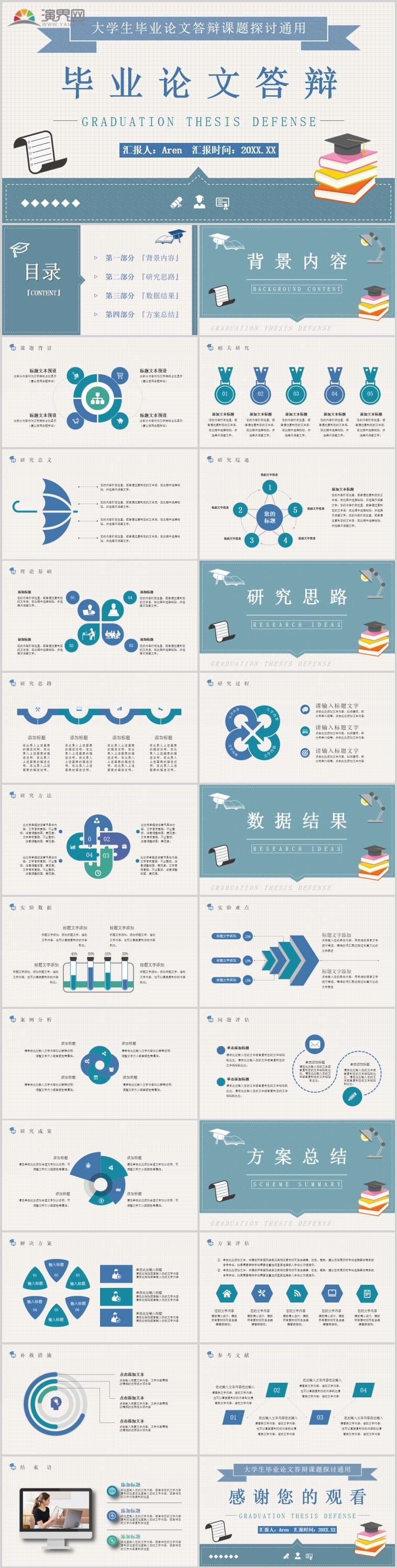 簡約論文答辯論文大綱格式PPT模板