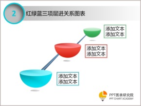 紅綠青三色層進關(guān)系圖表