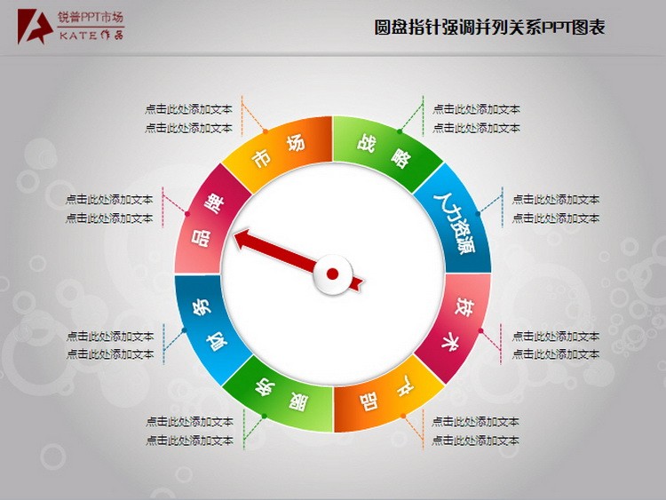 我要定制 商品标签: 圆盘指针强调并列关系ppt图表 模板类型: 静态