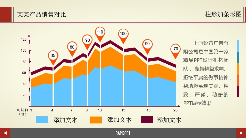 面积柱形图 - 演界网,中国首家演示设计交易平台