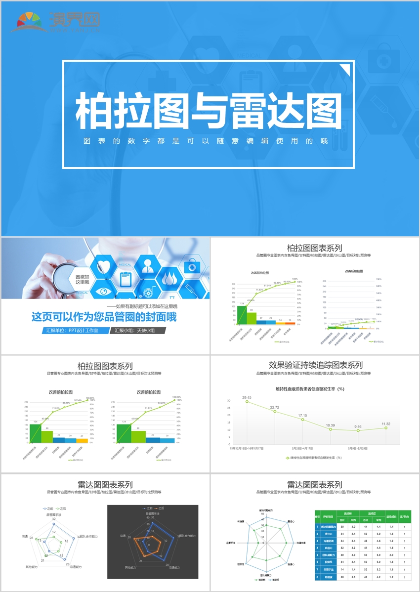 柏拉圖與雷達(dá)圖與雷達(dá)圖圖表