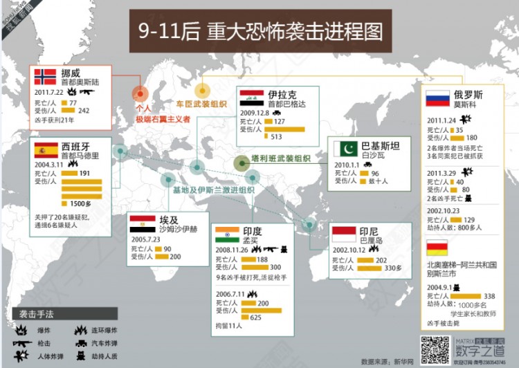 【演界信息图表】彩色地图-911后重大恐怖袭击进程图