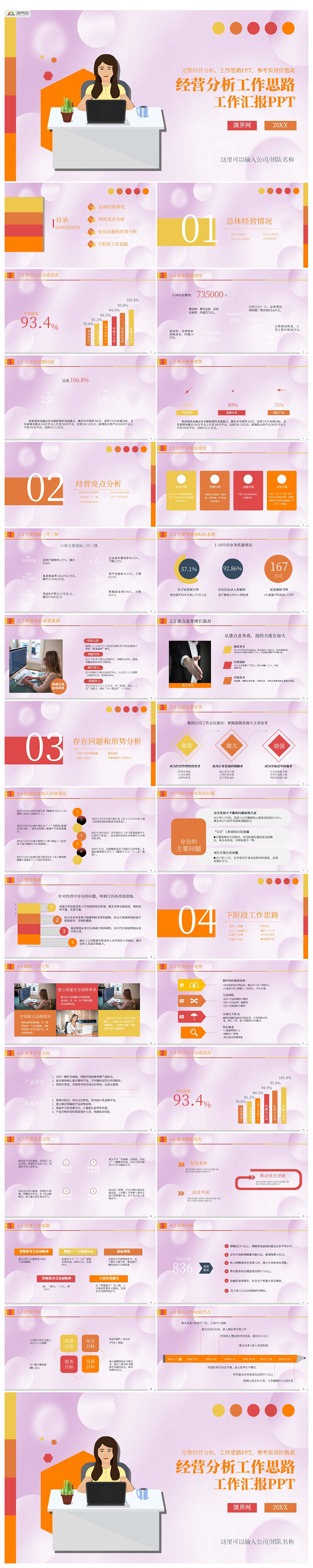 經(jīng)營分析工作思路工作匯報(bào)管理報(bào)告總結(jié)ppt