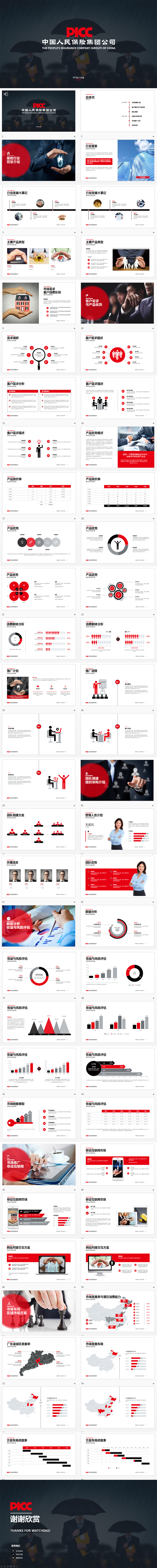 中國人民保險PICC工作總結(jié)匯報PPT模版