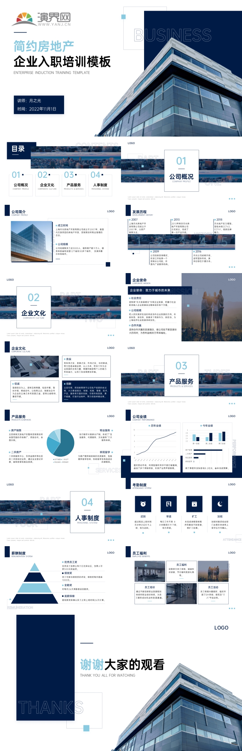 藍(lán)色簡(jiǎn)約風(fēng)房地產(chǎn)企業(yè)入職培訓(xùn)PPT模板