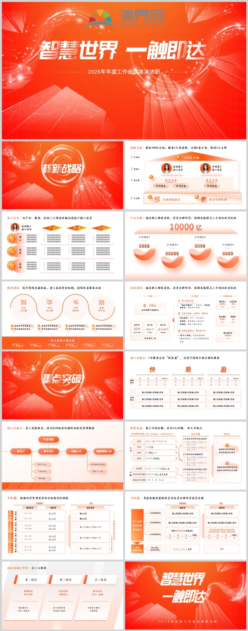 2025年年度會議戰(zhàn)略規(guī)劃工作計劃述職路演演講報告PPT模版