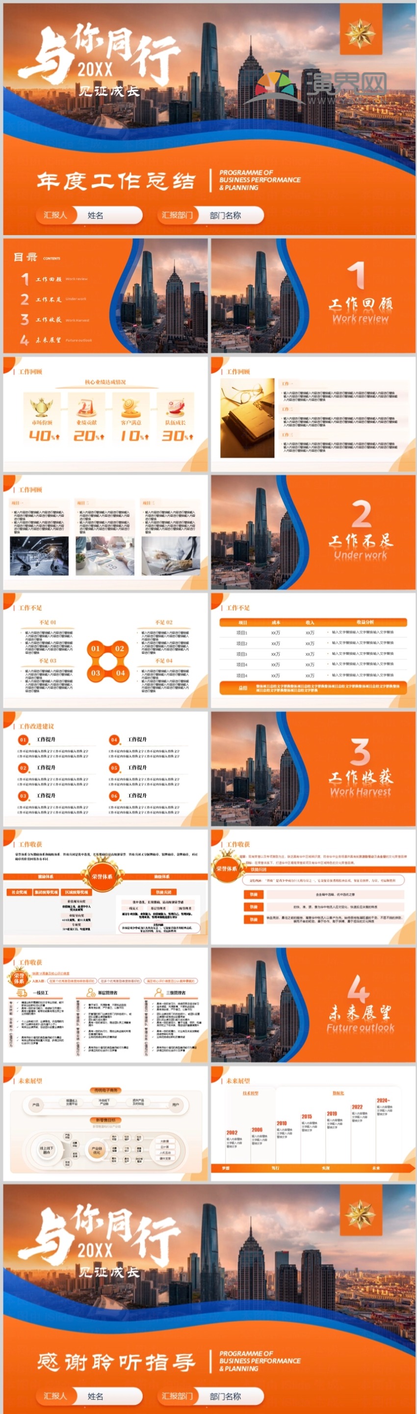 [2025紅橙色PPT]2025年行業(yè)調(diào)研及年終工作總結(jié)季度匯報個人述職榮譽表彰PPT模版