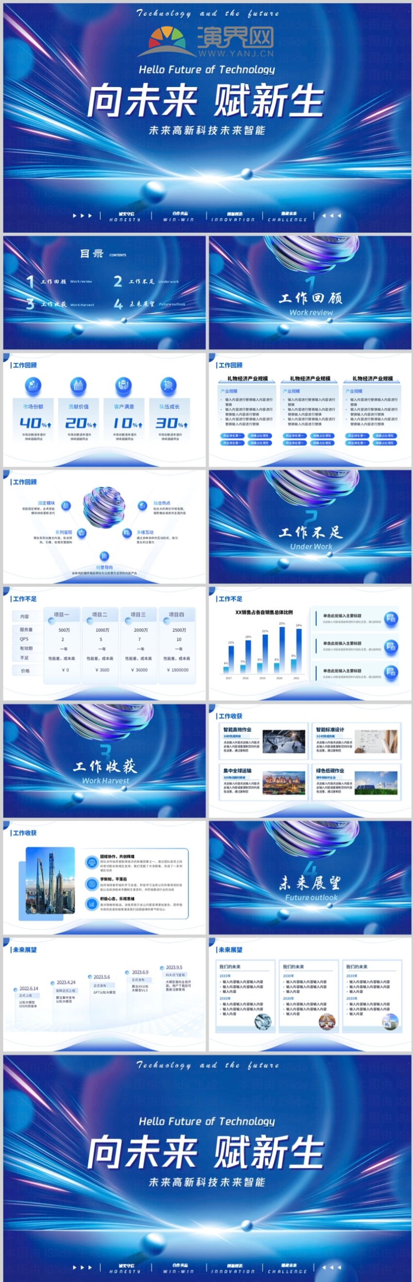 [2025藍(lán)色個(gè)人述職ppt]年底工作總結(jié)及規(guī)劃個(gè)人述職ppt模板