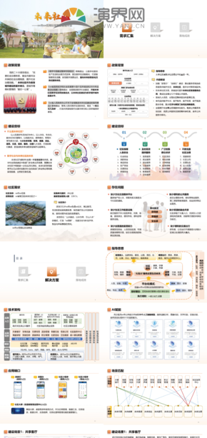 橙色簡約未來社區(qū)項目策劃PPT模板