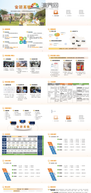  PPT template for project report of orange residential rental housing management platform (To G)