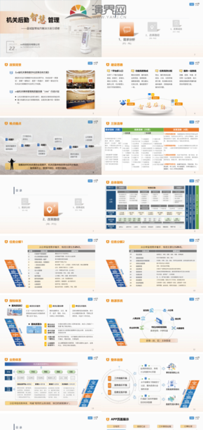 橙色簡約機關(guān)后勤智慧管理匯報PPT模板