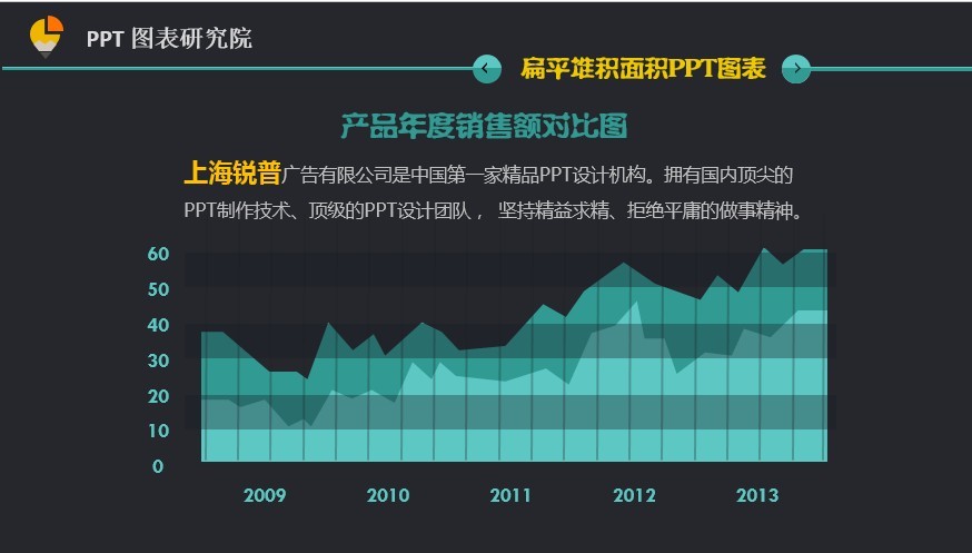 我要定制 商品标签: 简约扁平堆积面积 山丘ppt图表 模板类型: 静