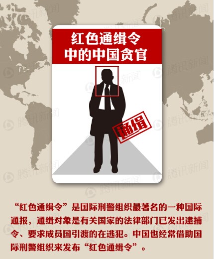 【演界信息图表】 扁平化腾讯信息图表-红色通缉令上的中国人