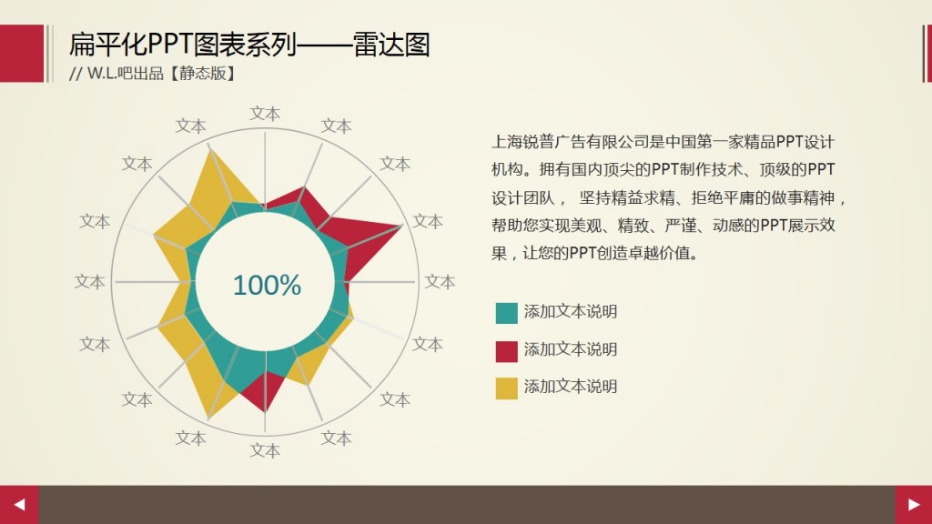 精美时尚扁平化风格ppt图表之雷达图