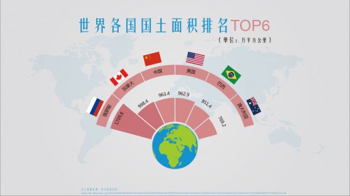 信息图表研究院世界国土面积top6