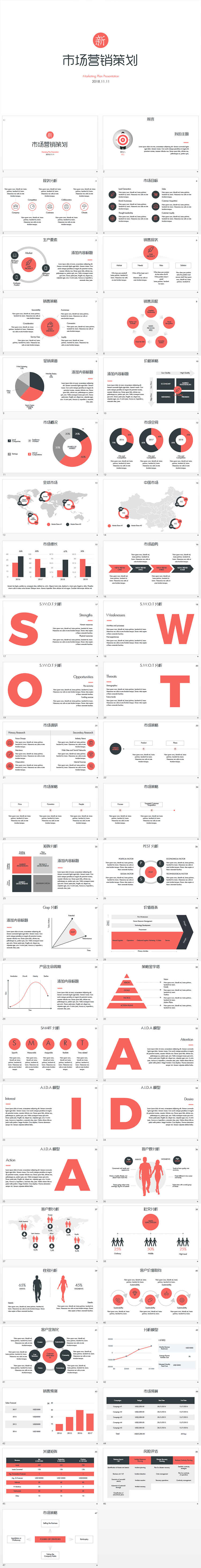 市場營銷策劃數(shù)據(jù)分析PPT模板
