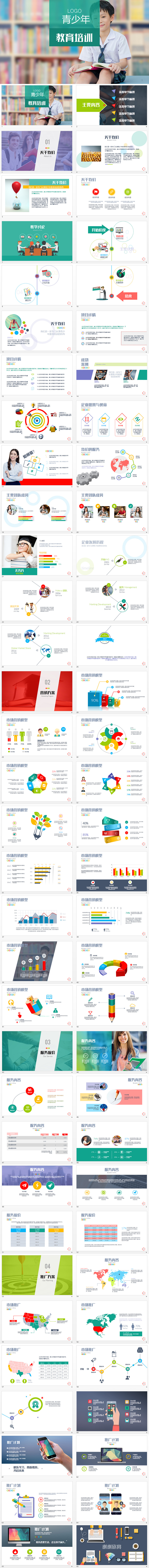 青少年兒童教育培訓機構(gòu)營銷宣傳PPT模板