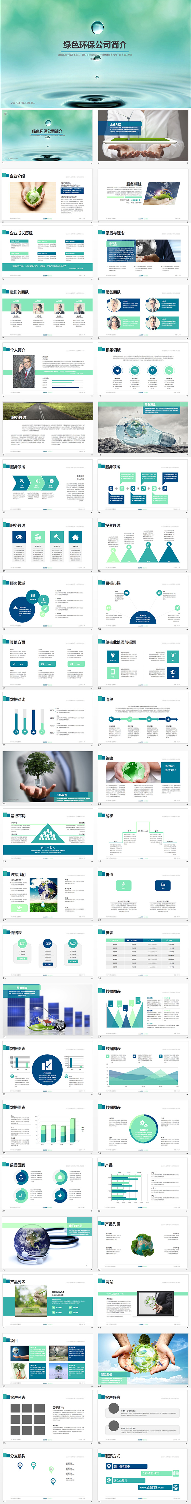 綠色環(huán)保節(jié)能公司宣傳簡介商務(wù)keynote模板