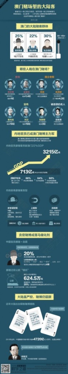 【演界網(wǎng)信息圖表】暗色風格-澳門賭場里的大陸客
