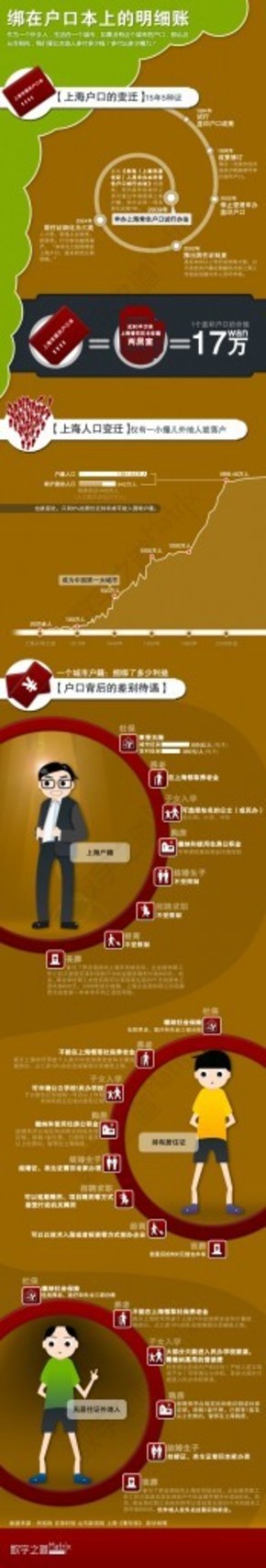 【演界網(wǎng)信息圖表】暗色風(fēng)格-綁在戶口本上的明細(xì)賬