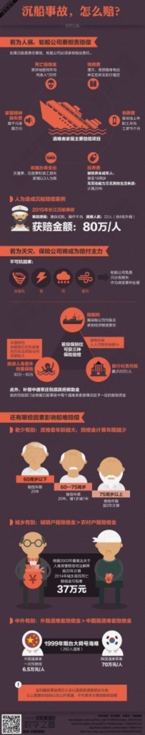 【演界網(wǎng)信息圖表】暗色風(fēng)格-沉船事故怎么賠